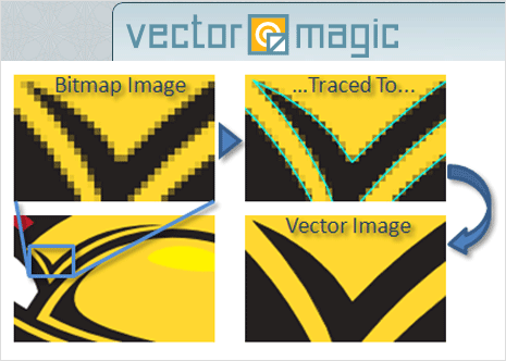 is vector magic desktop edition safe