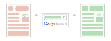 google translate widget box for web publishers