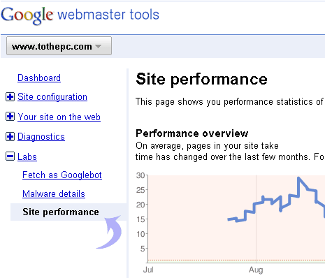 google-webmaster-speed