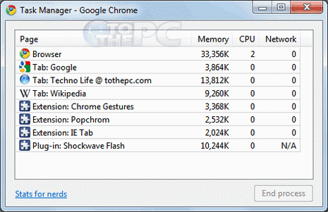 google chrome not opening task manager