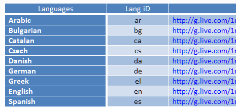 download production of basic diagnostic laboratory