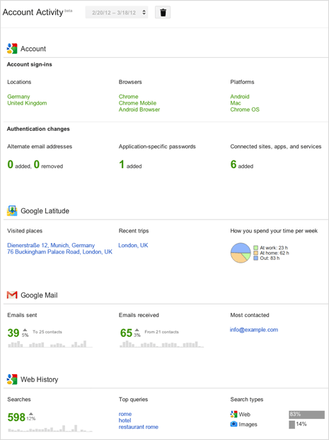 google account activity