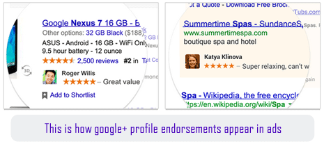 Google Plus profile photo & name appear in ads