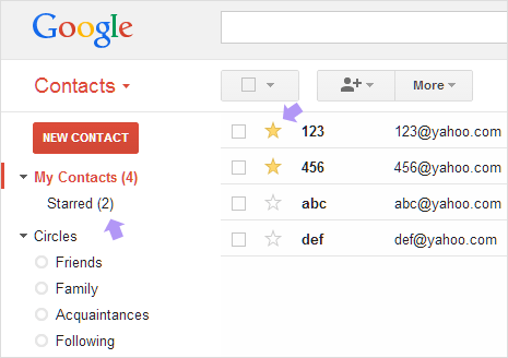 Important Gmail Contacts with Star