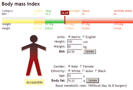 calculate my body shape