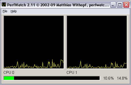 check-cpu-usage