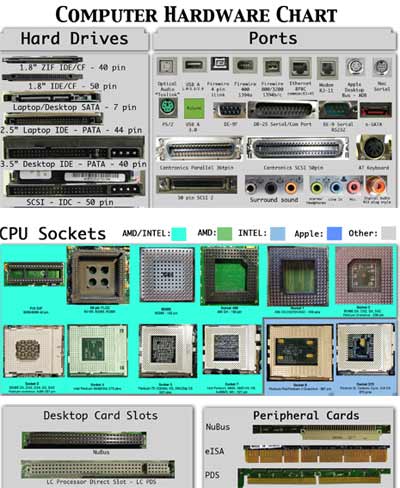 computer hardware parts list