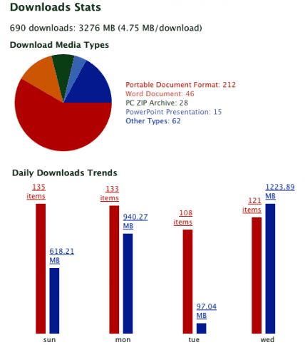 firefox-browsing-stats