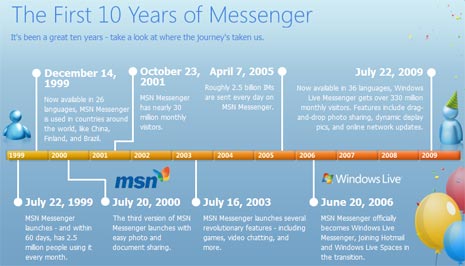 messenger-10-yrs-pack-2