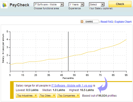 pay-check-naukri-tool