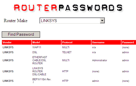 router-default-password-database