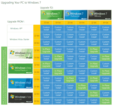 vista-windows7-upgrade-chart-1